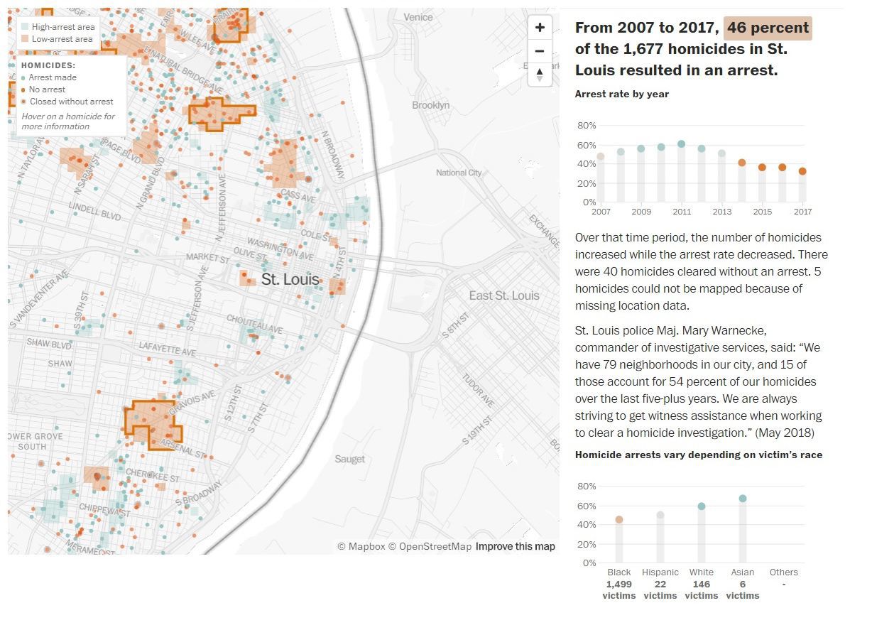 St. Louis data from Washington Post analysis